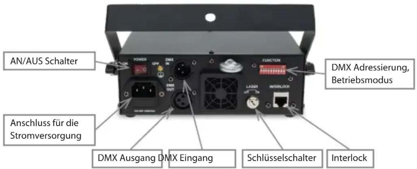 Laserworld EL230RGB - Geräteanschluss & Bedienelemente - 2