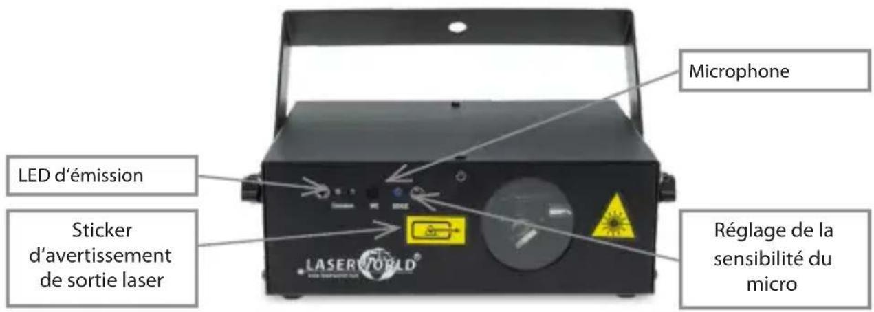 Laserworld EL230RGB - Description de l'ordinateil et mesures de sécurité - 2