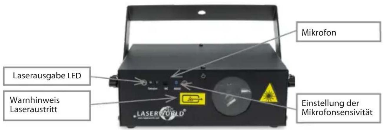 Laserworld EL230RGB - Geräteanschluss & Bedienelemente - 1