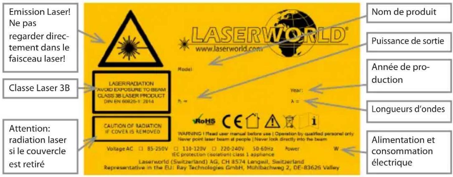 Laserworld EL230RGB - Description de l'ordinateil et mesures de sécurité - 1