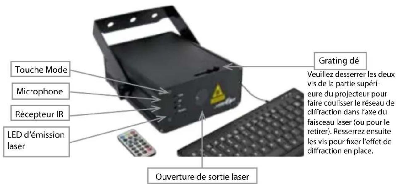 Laserworld EL500RGB KeyTex - Descriptions, Comment brancher l'appareil - connectiques - 2