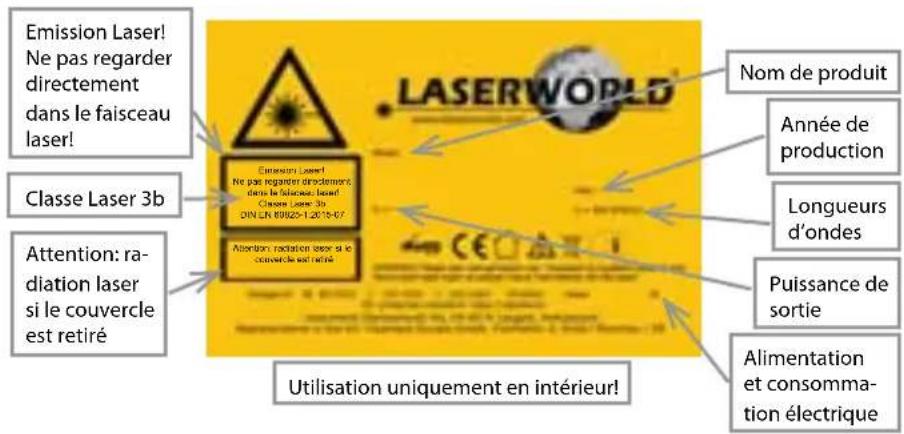 Laserworld EL500RGB KeyTex - Descriptions, Comment brancher l'appareil - connectiques - 1