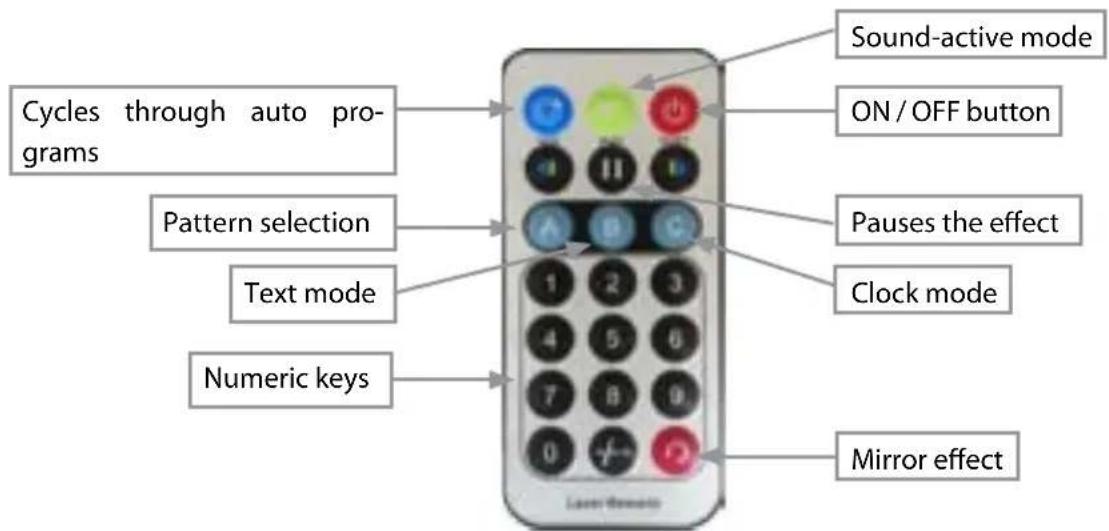 Laserworld EL500RGB KeyTex - IR remote controller - 1
