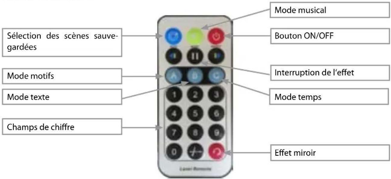 Laserworld EL500RGB KeyTex - Télécommande IR - 1