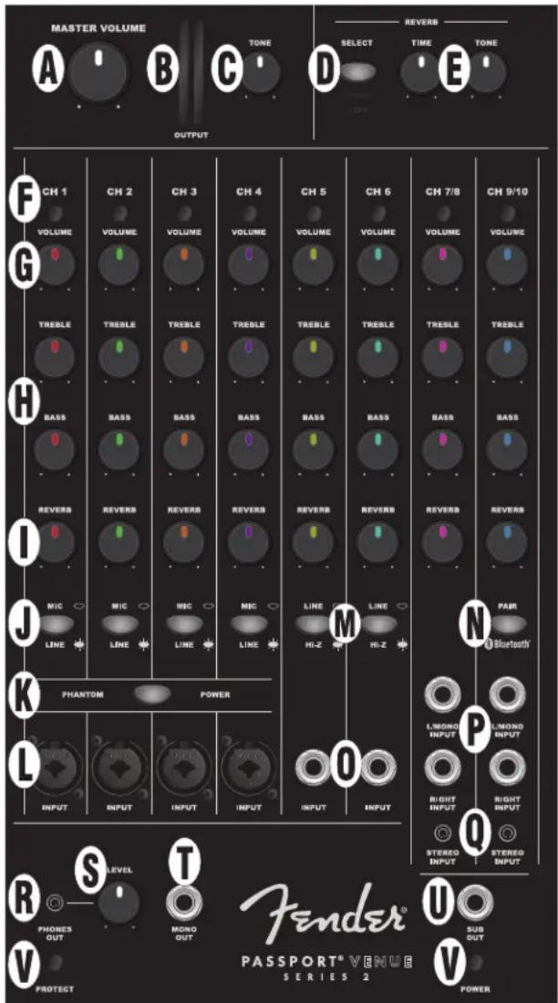 FENDER Passport Venue Series 2 - PRENDNI PANEL - 1