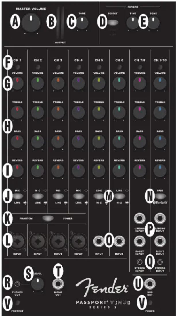 FENDER Passport Venue Series 2 - PRZEDNI PANEL - 1