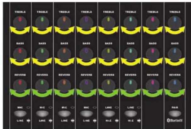 FENDER Passport Venue Series 2 - CONFIGURAÇÃO DO SISTEMA - 10