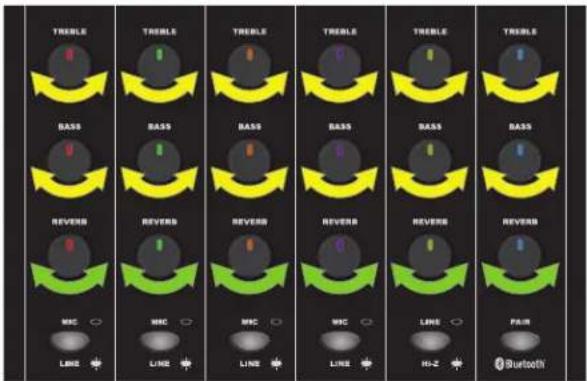 FENDER Passport Event Series 2 - CONFIGURACIÓN DEL SISTEMA - 9