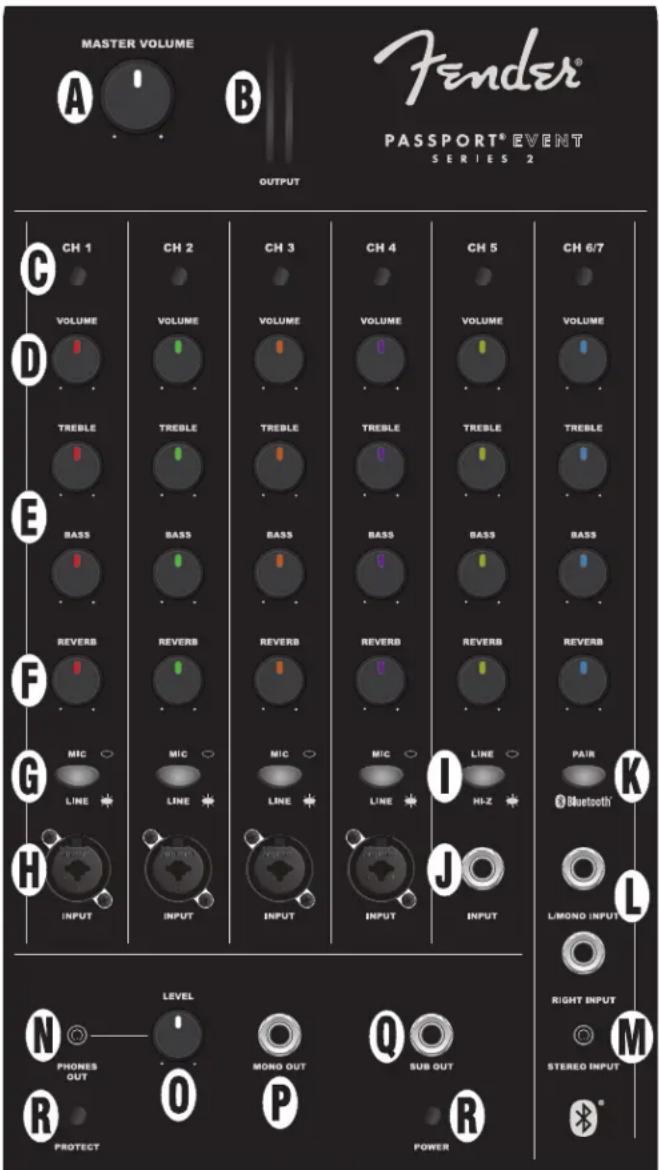 FENDER Passport Event Series 2 - PREDNÝ PANEL - 1