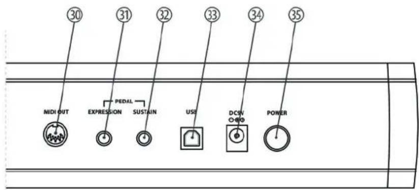Swissonic ControlKey 88 - Connexions et éléments de commande - 7