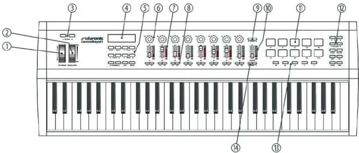 Swissonic ControlKey 88 - Connexions et éléments de commande - 4
