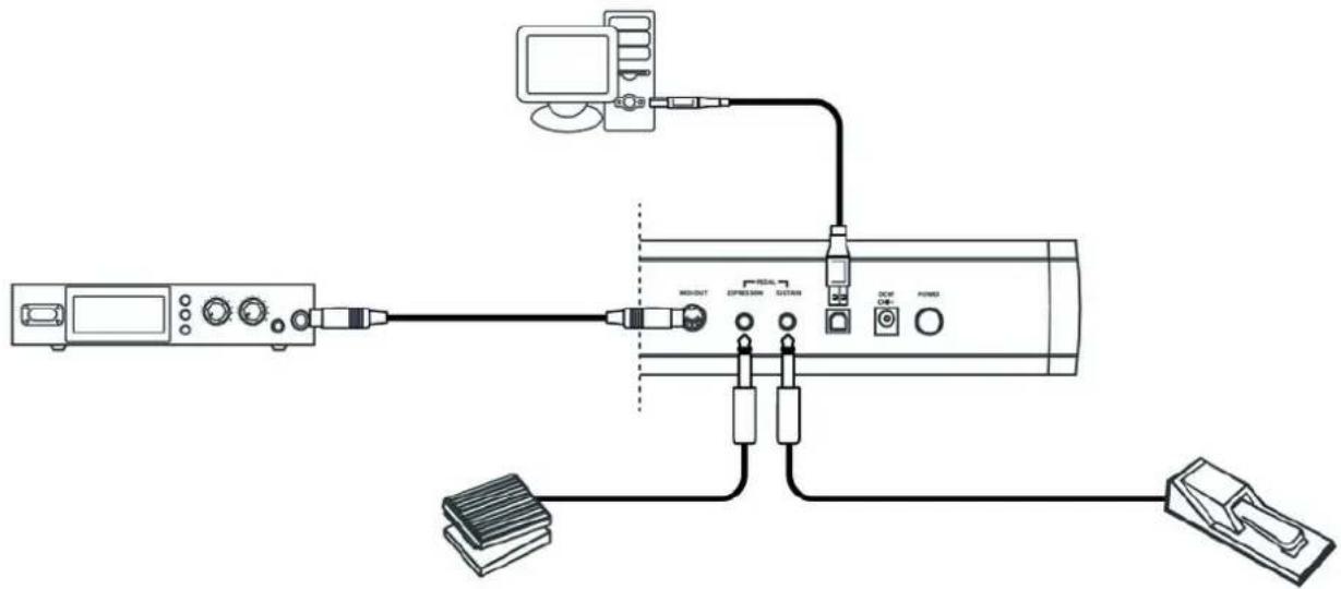 Swissonic ControlKey 88 - Fonctionnement avec un apparéil - 1