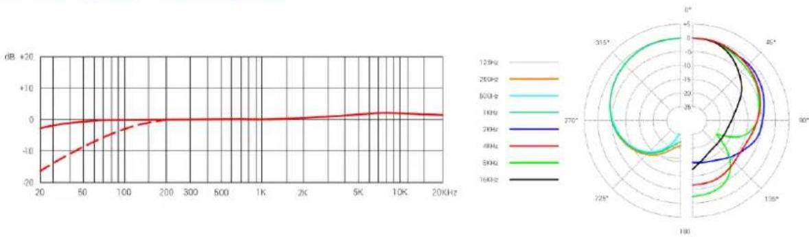 SE Electronics X1 A - Frequenzgang Polardiagram - 1