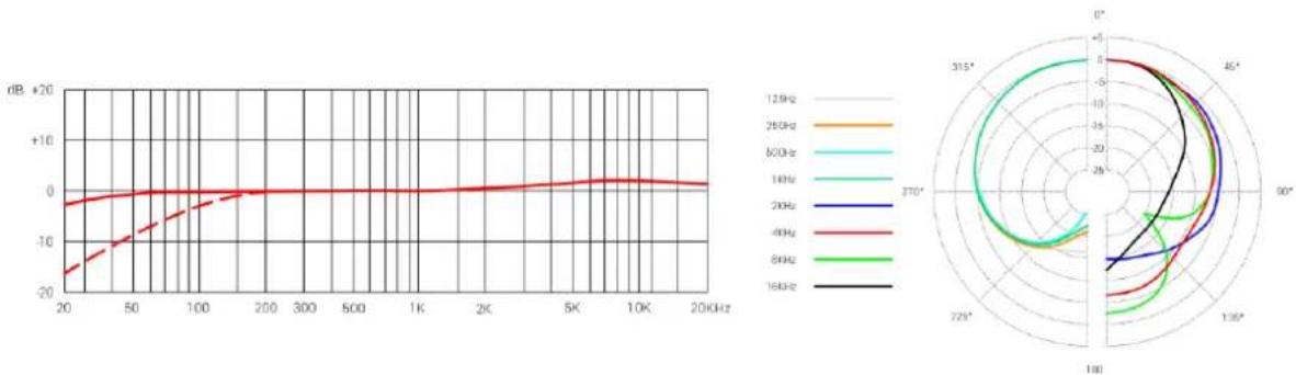 SE Electronics X1 A - Caracteristiques techniques - 1