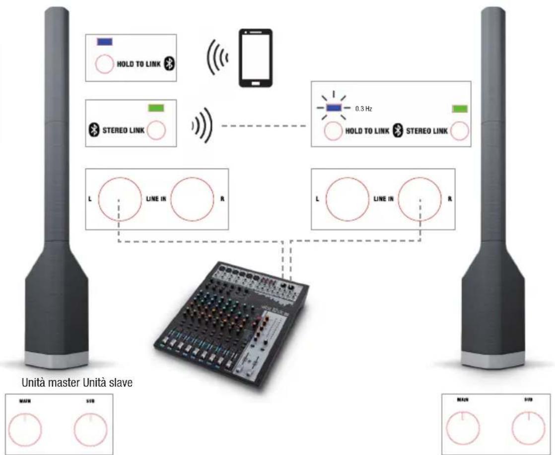 LD Systems Maui P900 - ESEMPI DI CABLAGGIO - 2