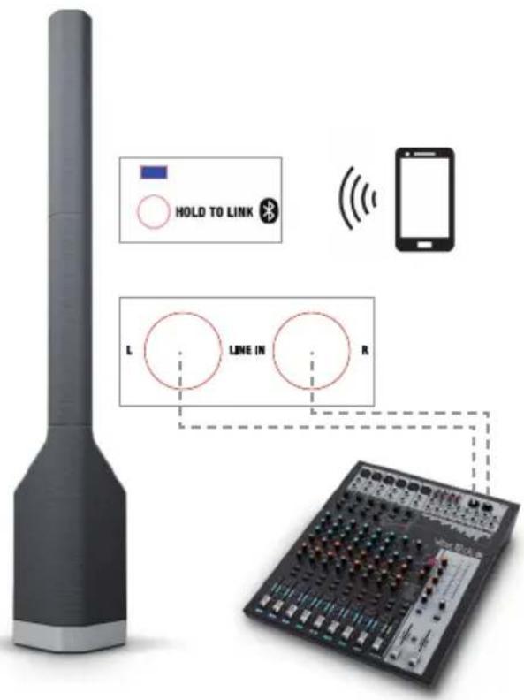 LD Systems Maui P900 - ESEMPI DI CABLAGGIO - 1