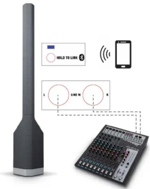 LD Systems Maui P900 - EXEMPLES DE CÂBLAGE - 1