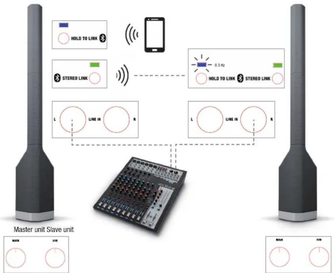 LD Systems Maui P900 - WIRING EXAMPLES - 2