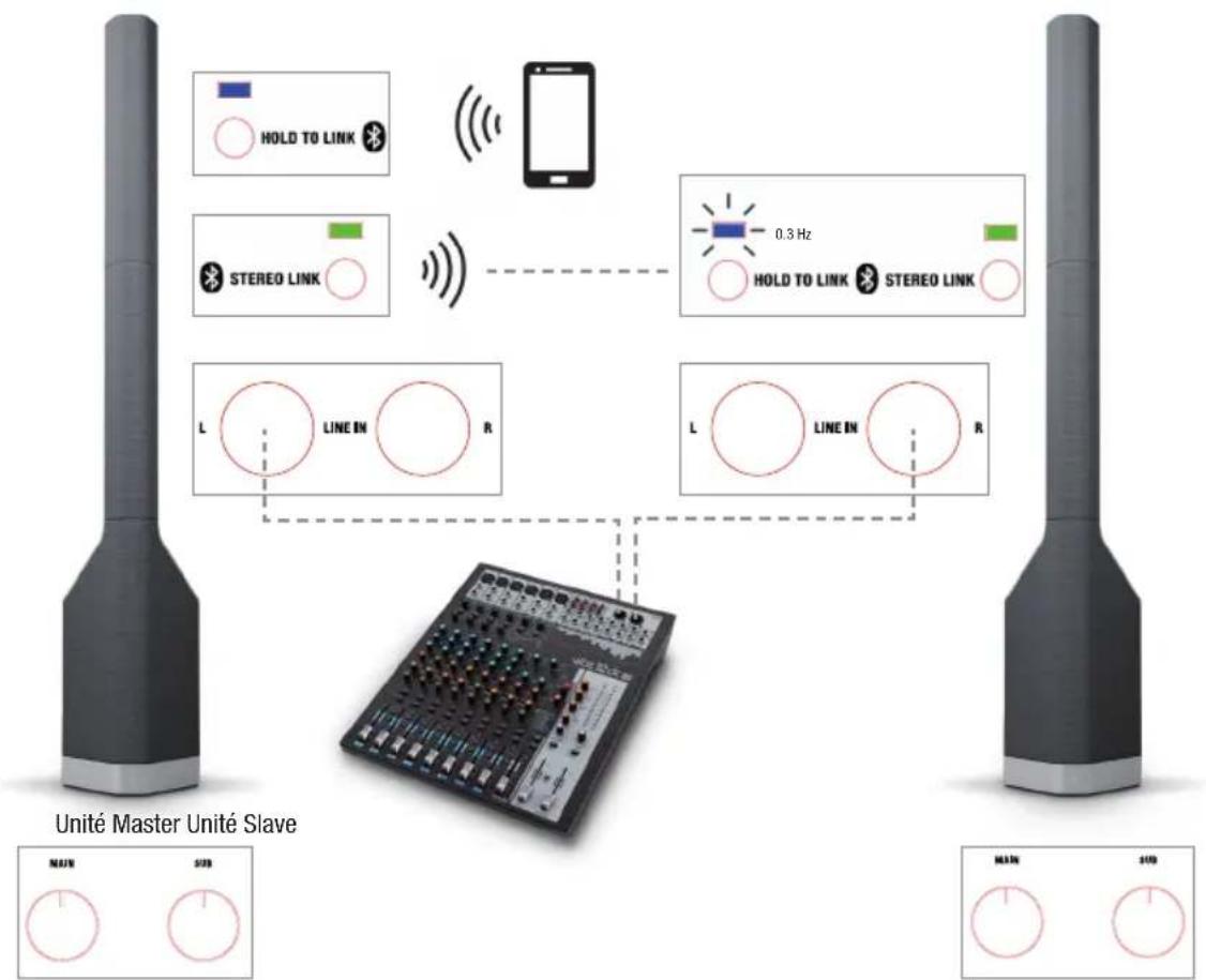 LD Systems Maui P900 - EXEMPLES DE CÂBLAGE - 2