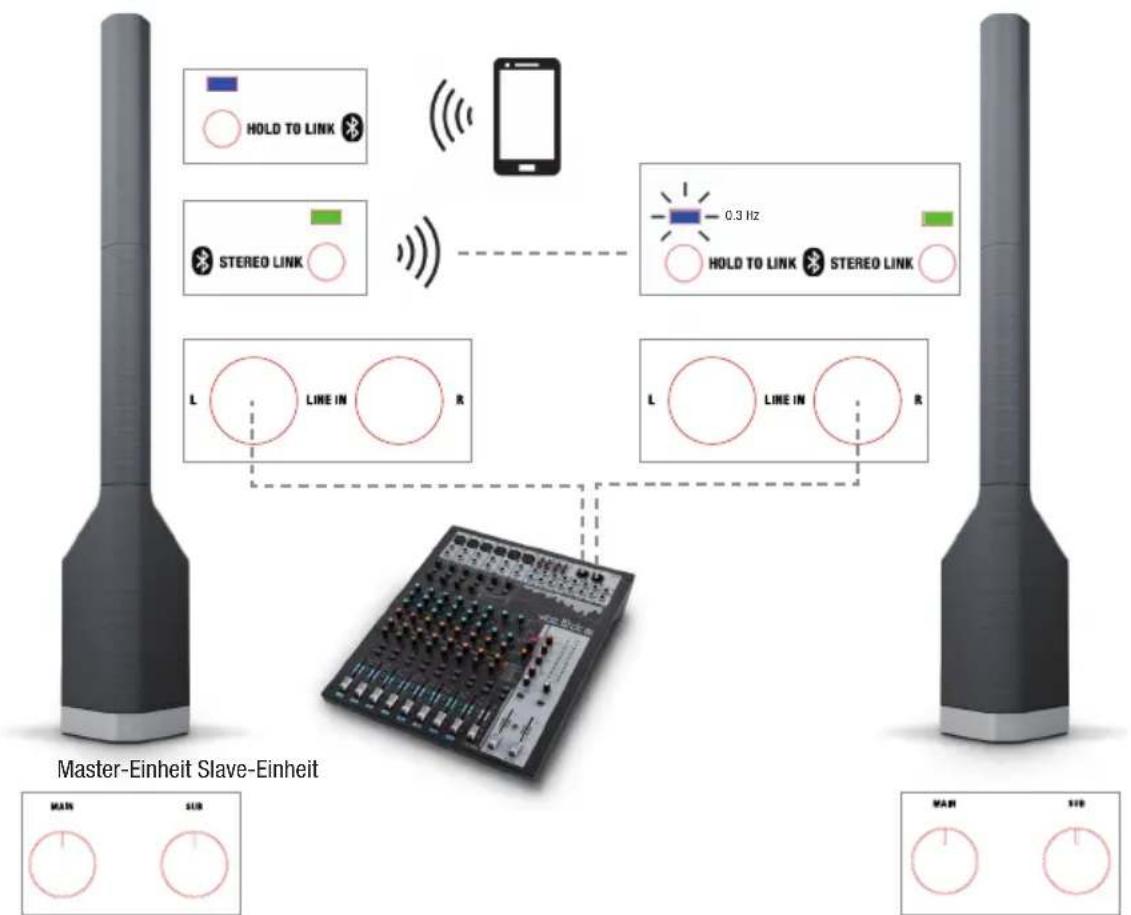 LD Systems Maui P900 - VERKABELUNGSBEISPIELE - 2