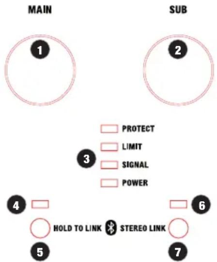 LD Systems Maui P900 - CONNESSIONI, ELEMENTI DI COMANDO E VISUALIZZAZIONE - 1