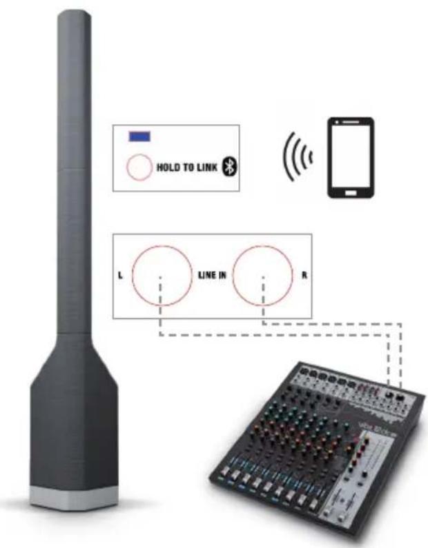 LD Systems Maui P900 - EJEMPLOS DE CABLEADO - 1