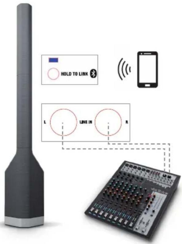 LD Systems Maui P900 - 接线示例 - 1