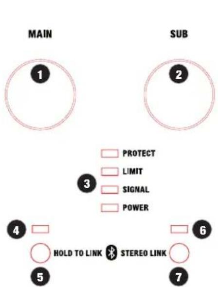 LD Systems Maui P900 - 連接器、操縱及顯示元件 - 1