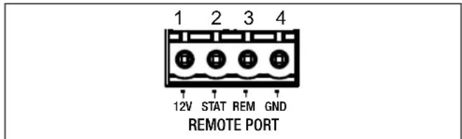 Furman PS8RE III - Remote-Schnittstelle - 1