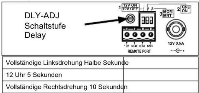 Furman PS8RE III - Delay-Einstellung - 1