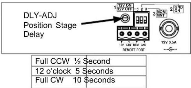 Furman PS8RE III - Delay Adjustment - 1