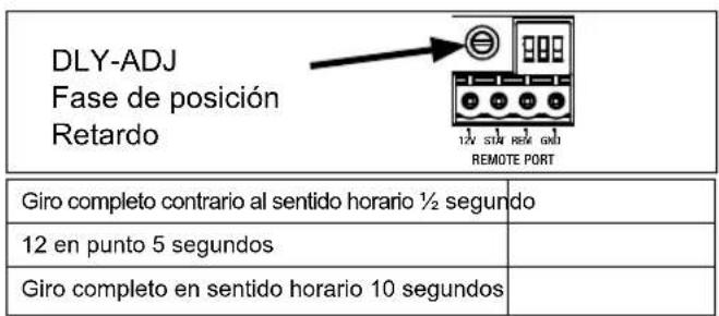 Furman PS8RE III - Ajuste del retardo - 1