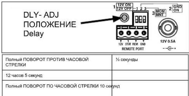 Furman PS8RE III - Регулировка интервала задержки - 1