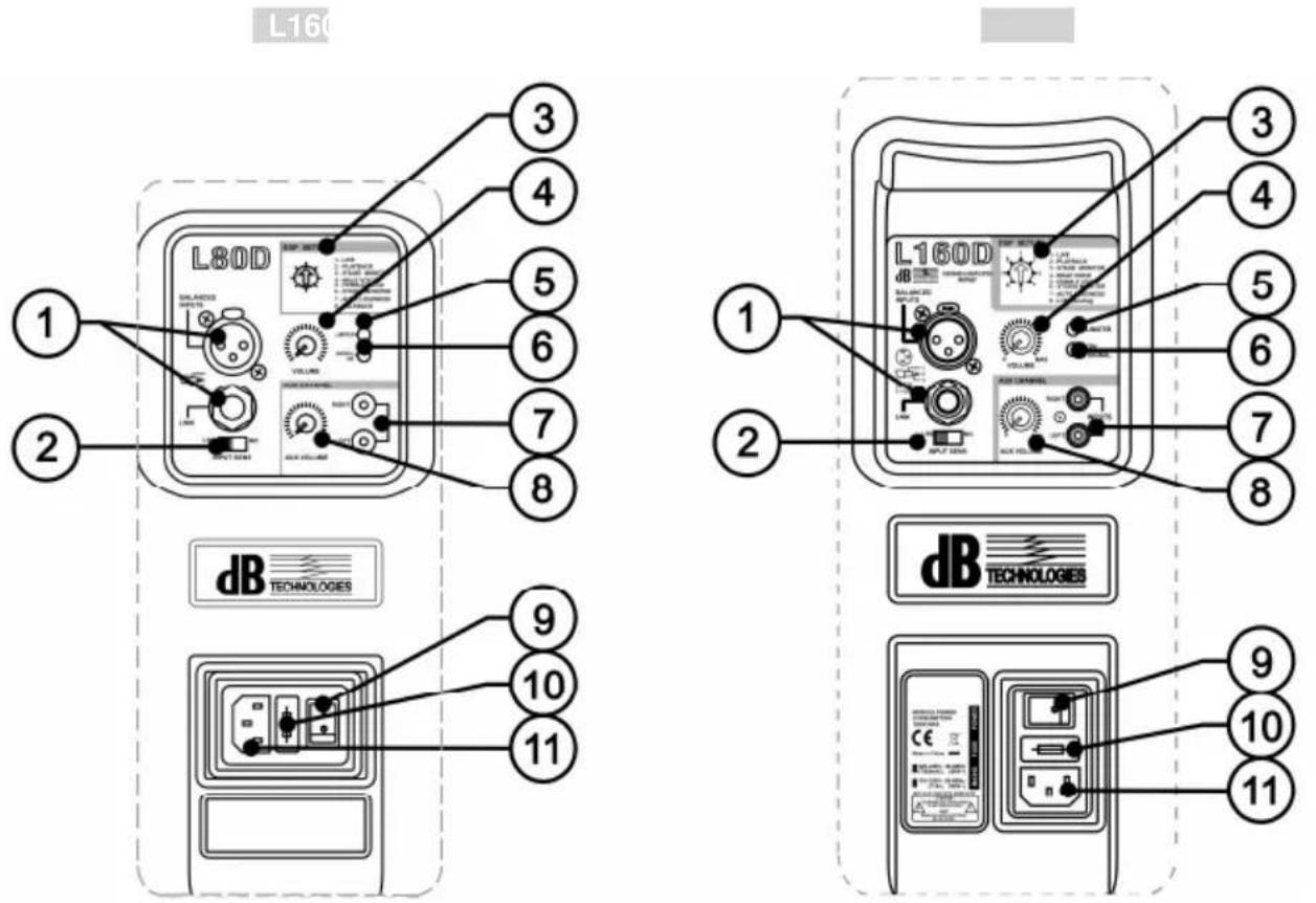 DB Technologies L 160 D - CLASSIFICATION EMI - 3