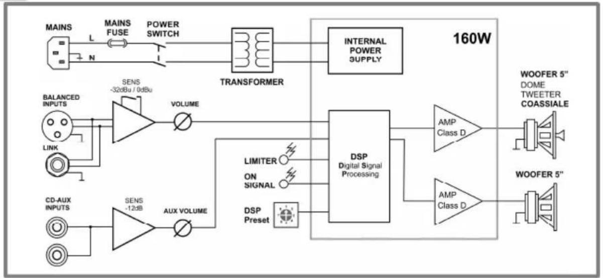 DB Technologies L 160 D - BLOCKSCHALTBILD - SCHEMAS FONCTIONNELS - 2