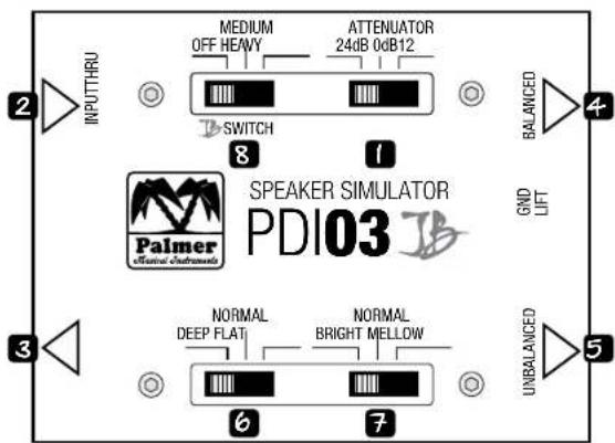 Palmer PDI03 JB - ANSCHLUSSE UND BEDIENELEMENTE ANSCHLUSSE UND BEDIENELEMENTE - 1