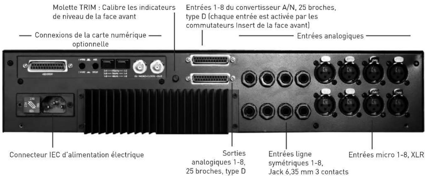 FOCUSRITE ISA 828 - Face arrière - 1