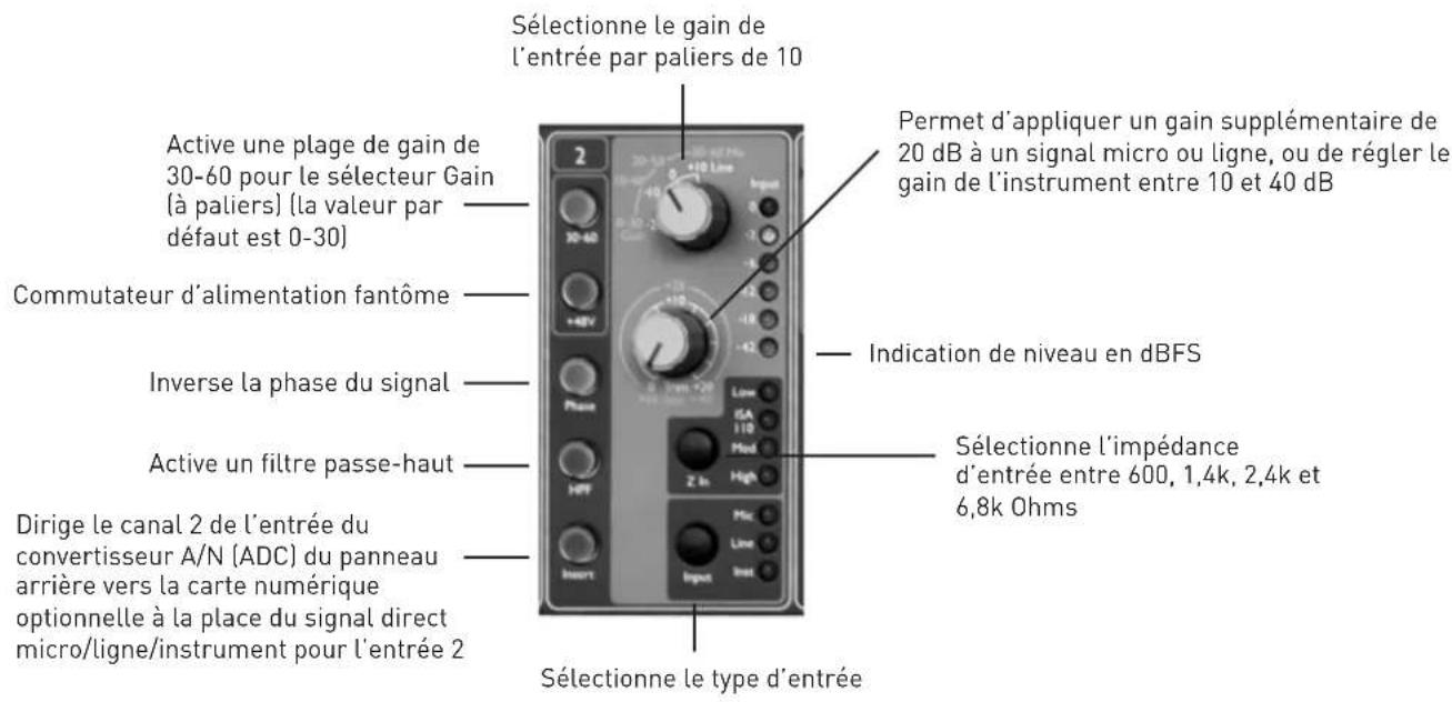 FOCUSRITE ISA 828 - Etage d'entrée - 1