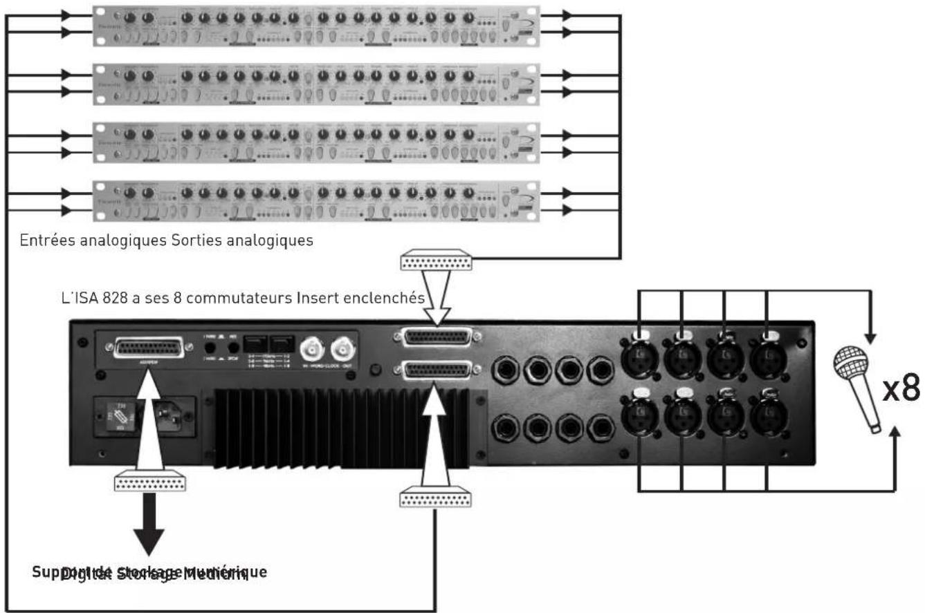 FOCUSRITE ISA 828 - Enregistrement avec les points d'insertion (inserts) - 1