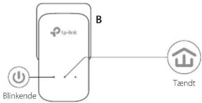 TP-LINK TLPA4025P - Opsætning af et sikkert netværk: - 2