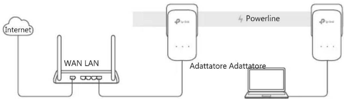 TP-LINK TLPA4025P - Plug and Play - 1