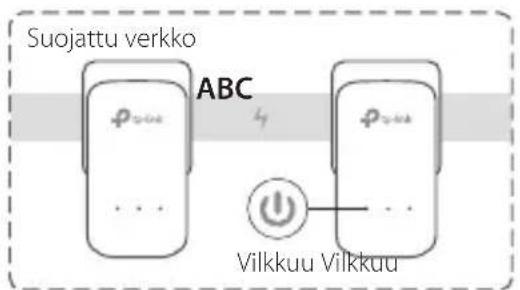 TP-LINK TLPA4025P - Määritä suojattu verkko: - 3