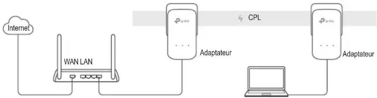 TP-LINK TLPA4025P - Plug and Play - 1