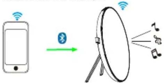 DCYBEL Paris - APPARIER UN PÉRIPHÉRIQUE BLUETOOTH - 1