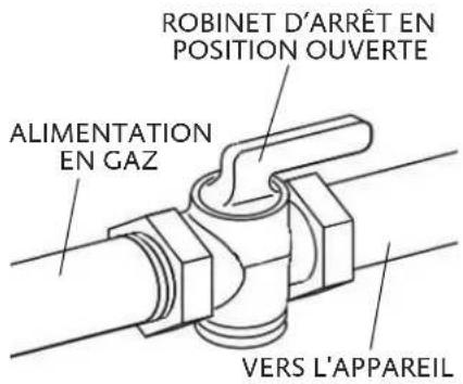 Hestan KRD484GDNGGR - DÉGAGEMENTS DE GAZ ET D'APPROVISIONNEMENT ÉLECTRIQUE - 1