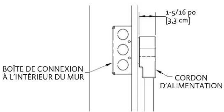 Hestan KRD484GDNGGR - DÉGAGEMENTS DE GAZ ET D'APPROVISIONNEMENT ÉLECTRIQUE - 2