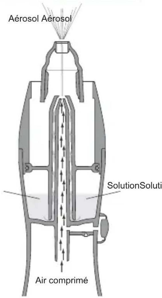 OMRON C102 Total - Fonctionnement de la douche nasale - 1