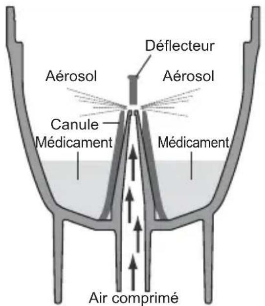 OMRON C102 Total - Fonctionnement du kit de nébulisation - 1
