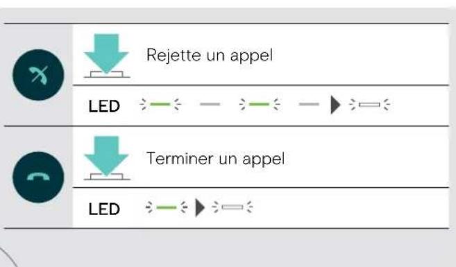 SENNHEISER EXPAND SP 30 - Rejeter/terminer un appel - 2