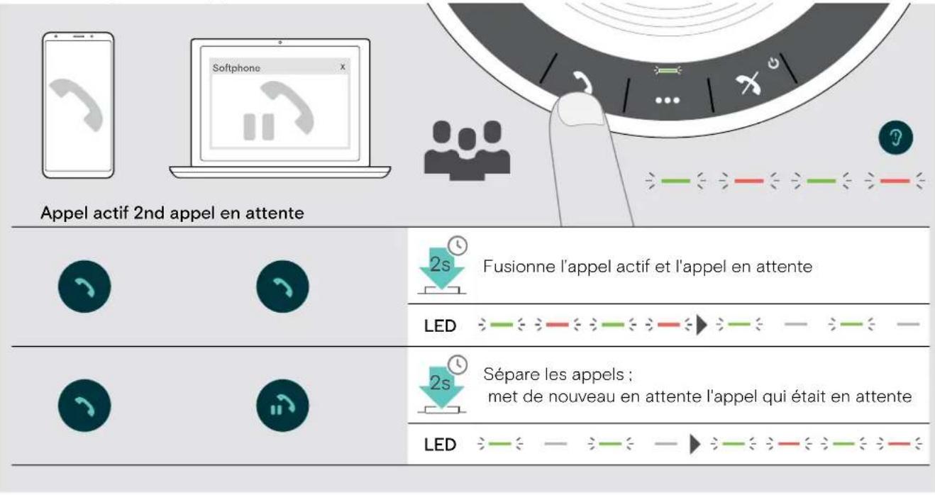 SENNHEISER EXPAND SP 30 - Combiner/séparer des appels - 1